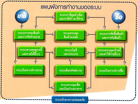 ตัวแทนจำหน่าย โทร 083-444-7676